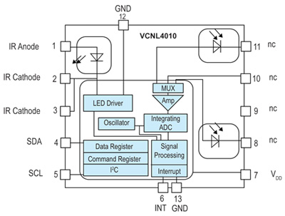 Vishay's VCNL4010 is a fully integrated proximity and ambient light sensor Vishay's VCNL4010